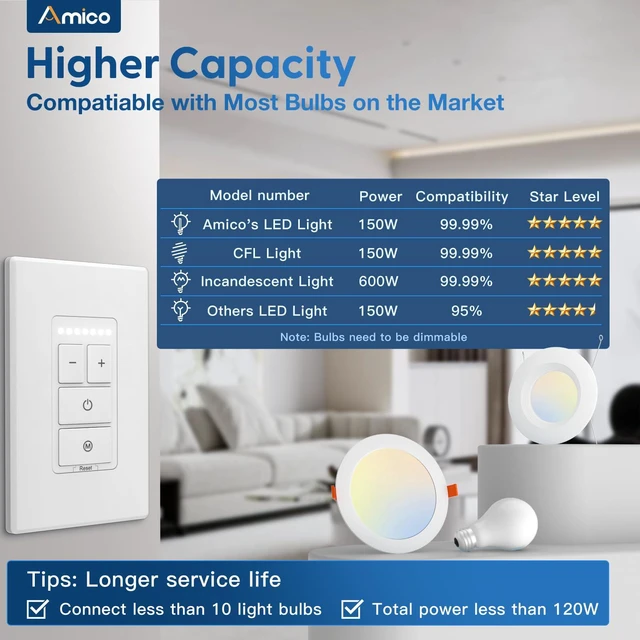 Alt view image 4 of 7 - Electronic Dimmer Switch, Touch Button Control, Single-Pole with LED Indicator, 150W Dimmable LED & 450W Incandescent, Includes Wall Plate, ETL Listed, 12 Pack, White