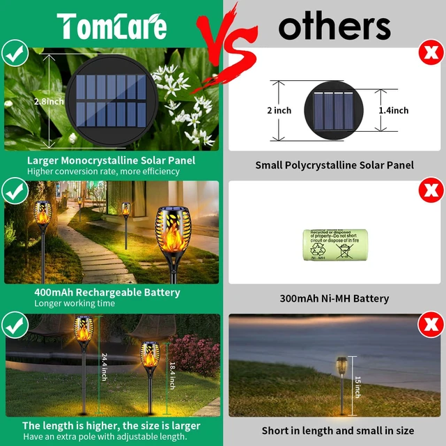 Alt view image 2 of 7 - 8 Pack Solar Lights Outdoor Flickering Flame Solar Torch Lights Realistic Flame Effect, Charges in 6-8 Hours, 10-12-Hour Runtime, IP65 Waterproof, Auto On/Off for Yard, Patio and Garden