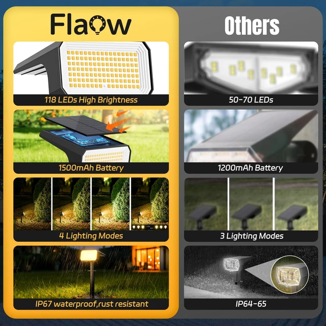 Alt view image 2 of 7 - Solar Spot Lights Outdoor Waterproof, 10 Pack, 118 LED Warm White IP67, 4 Modes Auto On/Off, Solar Powered Spotlights for Yard Garden Landscape Pathway Walkway Tree Patio Driveway