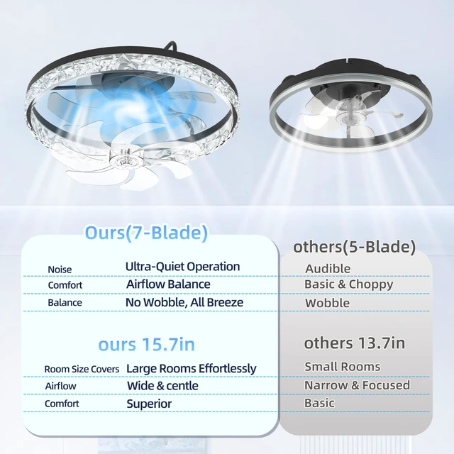 Alt view image 7 of 7 - 20'' Low Profile Ceiling Fan with Light and Remote, Diamond Black Flush Mount 7-Blade Fandelier with App Control, 3CCT Dimmable, Reversible DC Motor, 6 Speeds Ceiling Fan for Bedroom
