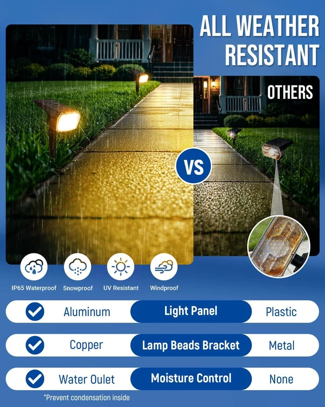 Alt view image 6 of 7 - Solar Spot Lights Outdoor Waterproof, Solar Spotlights 10 Pack Warm White 63 LED 3 Lighting Modes Solar Landscape Spotlights for Yard, Garden, Backyard, Driveway, Pathway, Wall, House, Garage