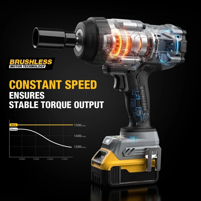 Alt view image 6 of 7 - 1500 Ft-lbs Cordless Impact Wrench, 1/2 Inch Impact Gun Compatible DeWALT 20V MAX Battery, Brushless Constant High Torque Impact Driver with 3 Speed, Tool Only (No Battery Included)
