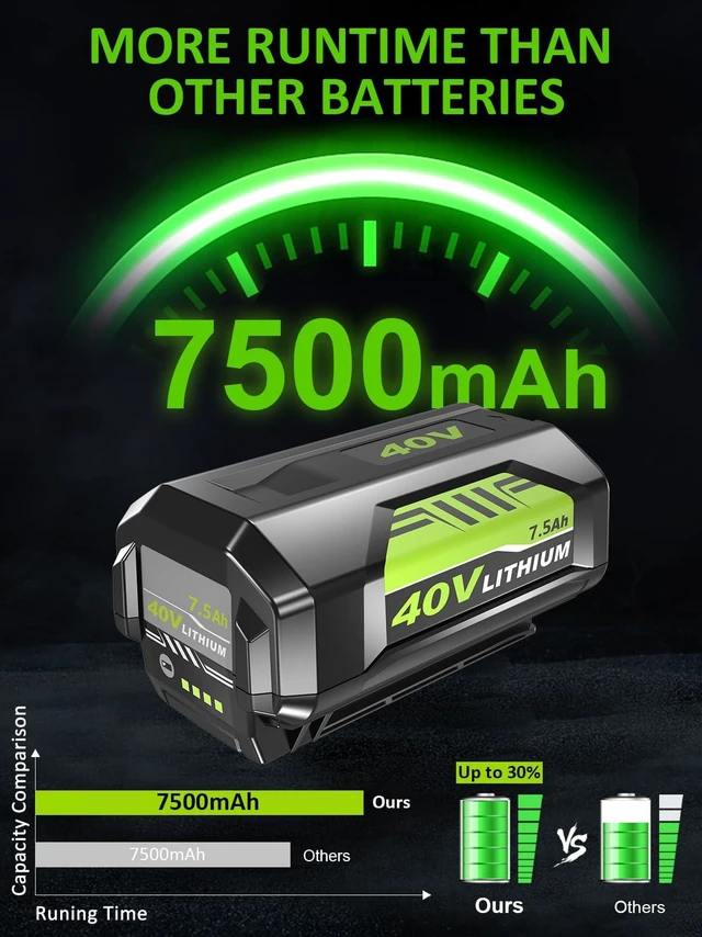 Alt view image 3 of 7 - 2Pack High Capacity 7500mAh 40V Battery Replacement for Ryobi 40V Battery Compatible with Ryobi 40 Volt Battery Lithium OP40404 OP40401 OP40605 OP40602 OP4026 Cordless Power Tools