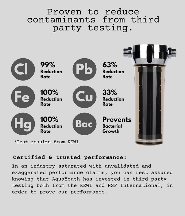 Alt view image 3 of 7 - 2.0 Carbon Shower Head Filter System | Removes Chlorine, Heavy Metals, And More | Great For Dry Skin/ Hair, And More | NSF Certified