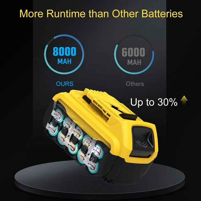 Alt view image 3 of 7 - 4Packs 8000mAh DCB206 Replacement for Dewalt 20v Battery 8.0Ah Lithium Compatible with Dewalt 20v Max Battery Compatible with 20v DCB206 DCB201 DCB203 DCB207 DCB204 Power Tools