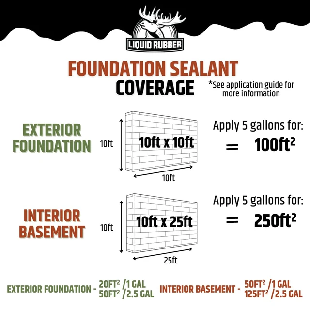 Alt view image 6 of 6 - Foundation Sealant Basement Waterproof Sealer, Black, 2.5 Gal Flexible Elastomeric Coating - Crack Filler, Leak Repair, Basement Waterproofing Solution, Indoor/Outdoor Use, DIY Protection