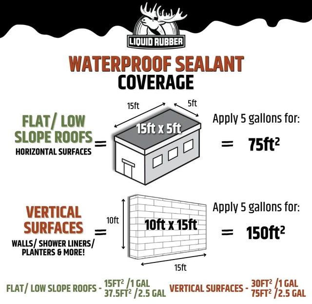 Alt view image 6 of 6 - Waterproof Sealant - Roof & Gutter Coating, Black, 1 Gallon DIY Leak Repair Coating, Flexible Elastomeric Waterproofing Membrane for Flat & Low-Slope Roofs, Gutters, Concrete, Plywood