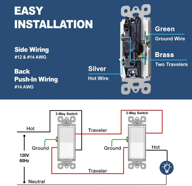 Alt view image 4 of 7 - 3 Way Matte White Decorator Wall Light Switch, Single Pole or Three Way, 15A 120/277V, On/Off Paddle Rocker Interrupter, UL Listed, 50 Pack