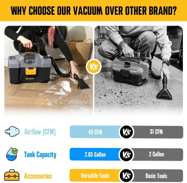 Alt view image 3 of 7 - 20V Cordless Vacuum Cleaner-Wet/Dry Shop Vac,2.6 Gallon Capacity,Compatible with DeWALT Batteries (Bare Tool - No Battery & No Charger),Ideal for Cleaning Car,Home Spaces,and Workshops RCSV-20