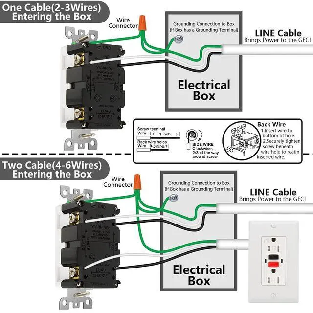 Alt view image 7 of 7 - 10 Pack GFCI Outlet 15 Amp, Tamper Resistant, Weather Resistant
