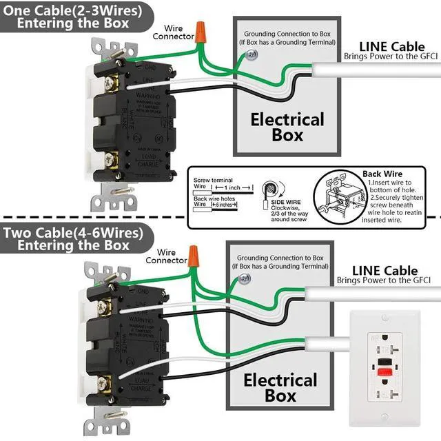 Alt view image 7 of 7 - 10 Pack GFCI Outlet 20 Amp, Tamper Resistant, Weather Resistant