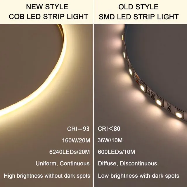 Alt view image 4 of 7 - 24V Diffused Outdoor COB LED Strip Lights Waterproof 65.6ft IP67 4000K Natural White LED Tape Light Adhesive 160W CRI 93 with Power Supply for Bedroom Garden Living Room, 2 Rolls of 32.8ft