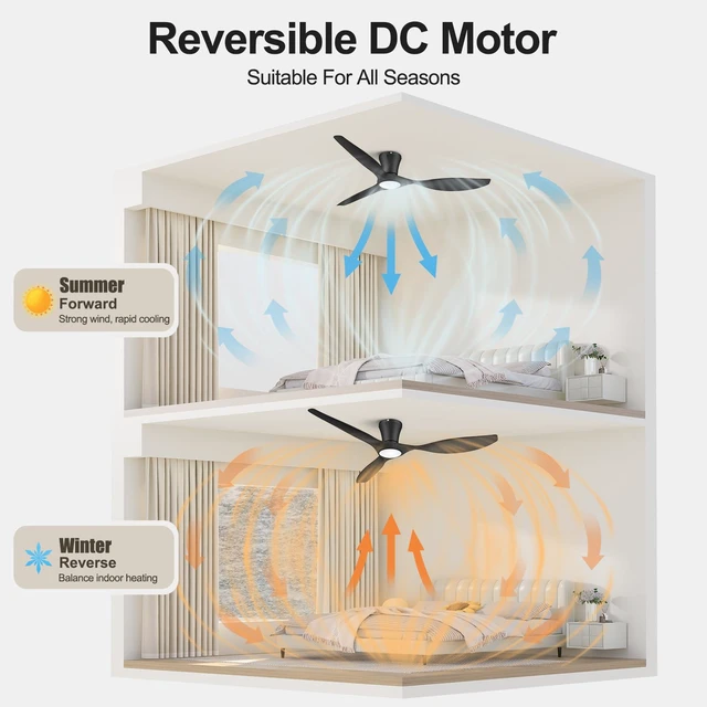 Alt view image 4 of 7 - 52 Inch Black Ceiling Fans with Lights and Remote Ultra Quiet,Reversible,Dimmable Light,Cool Comfort,6-Speed,Timers,Beep-Off,Easy to Install,Energy saving,Indoor/Covered Patio