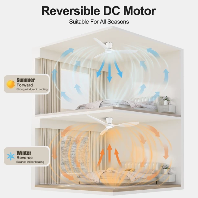 Alt view image 4 of 7 - 52 Inch White Ceiling Fans with Lights and Remote Ultra Quiet,Reversible,Dimmable Light,Cool Comfort,6-Speed,Timers,Beep-Off,Easy to Install,Energy saving,Indoor/Covered Patio