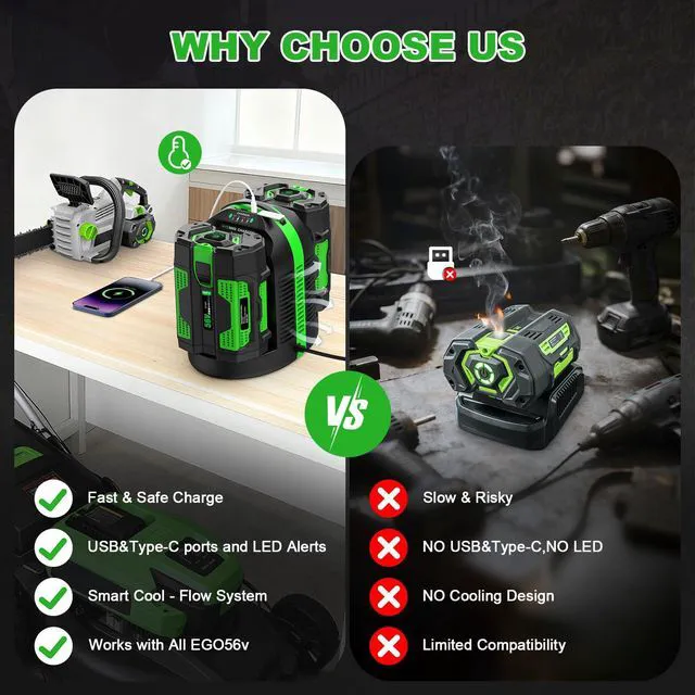 Alt view image 4 of 7 - Rapid Dual-Charging Replacement for EGO Battery Charger CH2800D, Compatible with EGO Charger CH2100 CH3200 CH2800D for EGO 56V Battery BA2800 BA4200 BA1400 BA5600 & Power+ Cordless Tools