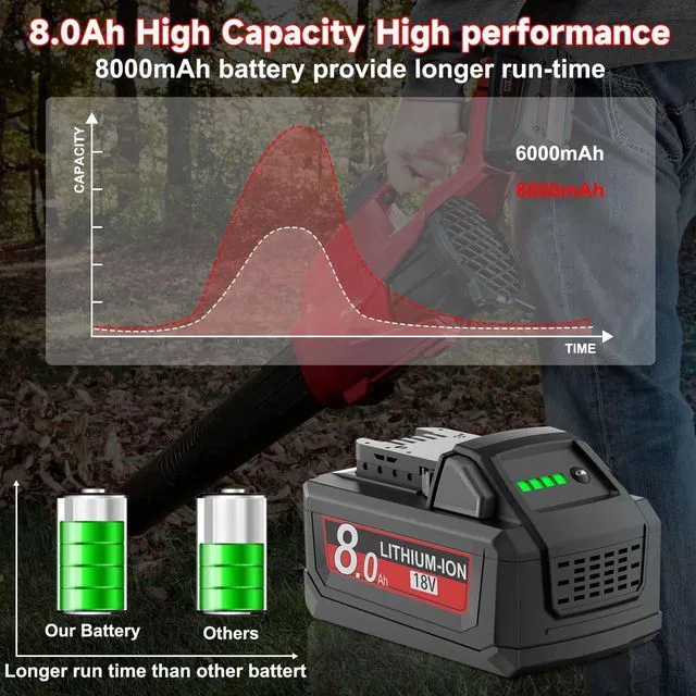 Alt view image 5 of 7 - 2Pack 8.0Ah Replacement for Milwaukee M18 Battery Charger Kit 18V Batteries Compatible with 18 Volt 8-11-1810 48-11-1815 48-11-1820 48-11-1850 48-11-1828 48-11-1860 Cordless Power Tools