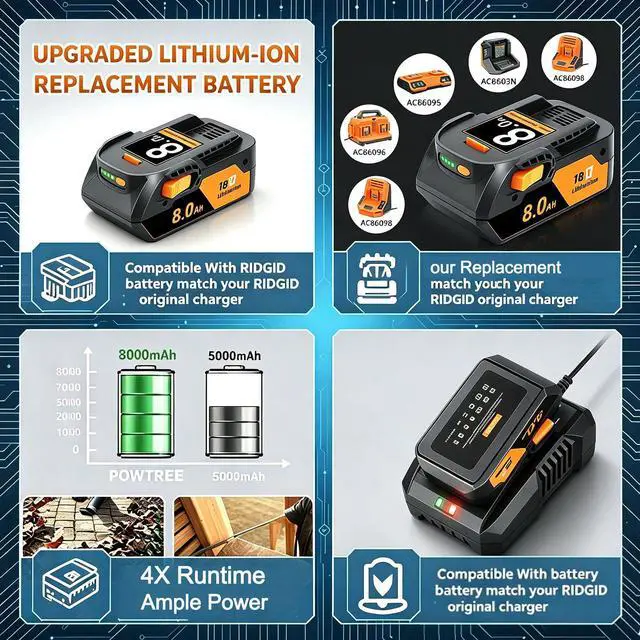 Alt view image 4 of 7 - 2Pack 8.0Ah Replacement for Ridgid 18V Battery and Charger Compatible with Ridgid 18 Volt Lithium Battery R840087 R840085 R840086 R840089 R840083 AC840087P AC840085 AC840086 AC840089 Cordless Tools