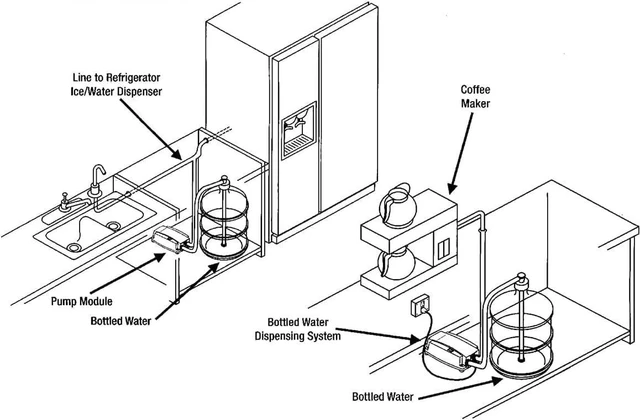 Alt view image 6 of 6 - Drinking Water Dispenser Pump System Bottle Water Dispenser 5 Gallon 40PSI for Refrigerator Ice Maker Faucet Coffee/Tea Maker Single Inlet
