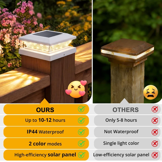 Alt view image 6 of 7 - 4x4 Solar Post Cap Lights Outdoor 4 Pack, Waterproof Solar Fence Light for Wooden/Vinyl Post, 2 Color Outside Deck Patio Porch Decor, White