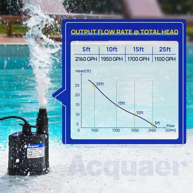 Alt view image 6 of 6 - 1/3 HP Automatic Submersible Water Pump, 2160 GPH Sump Pump, 115V Thermoplastic Utility Pump with 3/4 Garden Hose Adapter for Swimming Pool Hot Tubs Flooded House Basement with 10 ft Cord