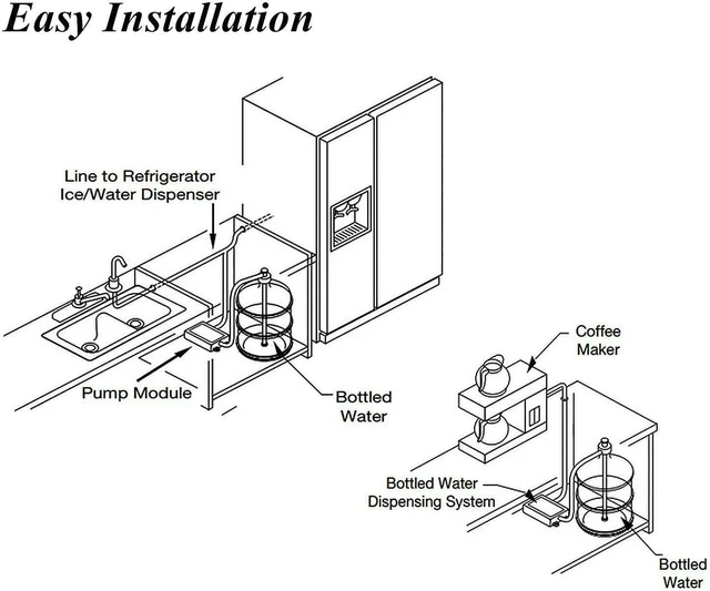 Alt view image 6 of 6 - Bottle Water Dispenser Pump System, 20ft 110V AC US Plug High Flow Bottled Water Dispensering with Dual Inlet for Home Kitchen Coffee Tea Machines Water Dispenser Ice-Maker Refrigerator