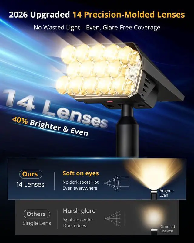 Alt view image 2 of 7 - Solar Lights Outdoor Waterproof IP65, 56 LED 3 Lighting Modes Solar Spot Lights Outdoor, Solar Powered Landscape Lighting for Yard Pathway Garden, 6 Pack (Warm White)