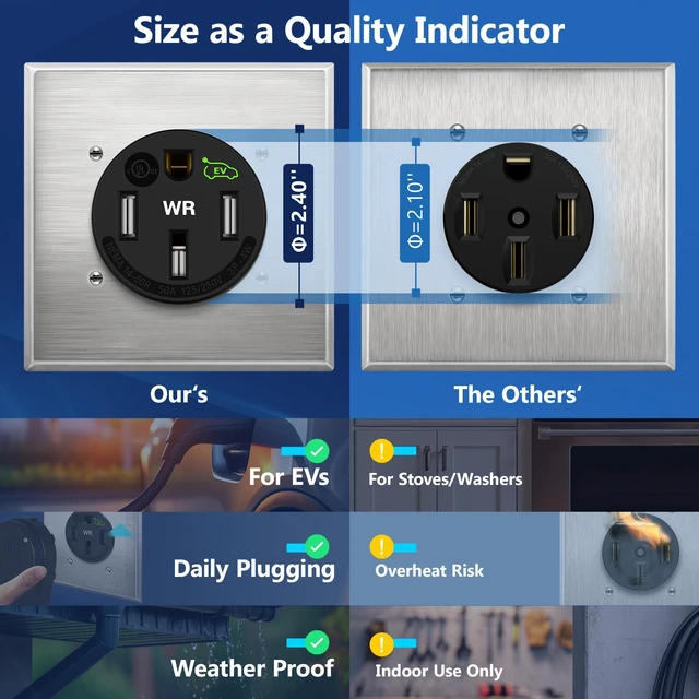 Alt view image 3 of 7 - Extra Weather-Resistant Flush Receptacle, NEMA 14-50R, UL Listed 2-Pack, Matte Black, EV Charging, 3-Pole, 4-Wire, 2.40" Diameter, 125/250Vac, New Version, Nylon, Self-Grounding