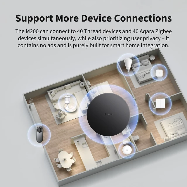 Alt view image 3 of 7 - Smart Hub M200, Matter Controller, Featuring Zigbee, Wi-Fi, IR Thread Border Router, Features Zigbee, Bluetooth, Wi-Fi, PoE, Supports Apple HomeKit, Alexa, SmartThings, Home Assistant