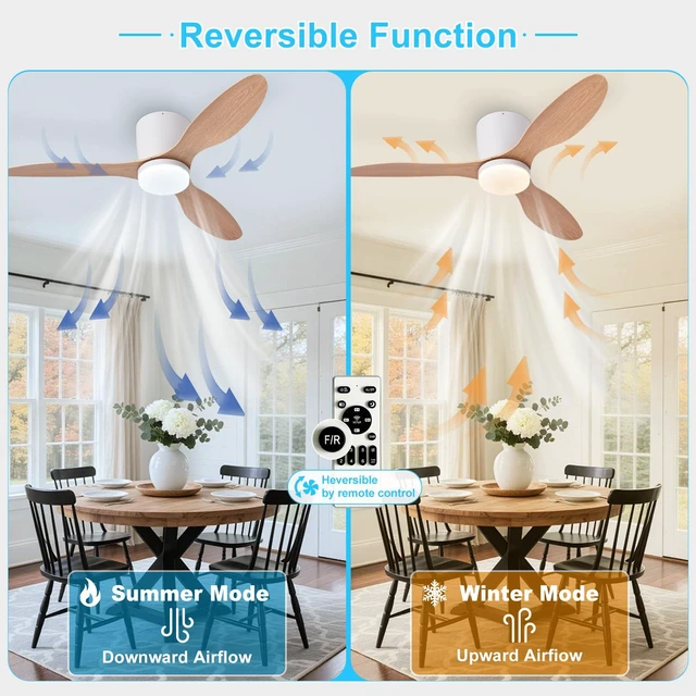 Alt view image 2 of 7 - Flush Mount Ceiling Fan: 42-Inch White Ceiling Fans with Lights for Bedroom Indoor Outdoor - Low Profile Ceiling Fans with Remote Control 24W 3CCT Dimmable 3 Reversible Wood Blades 6 Speeds