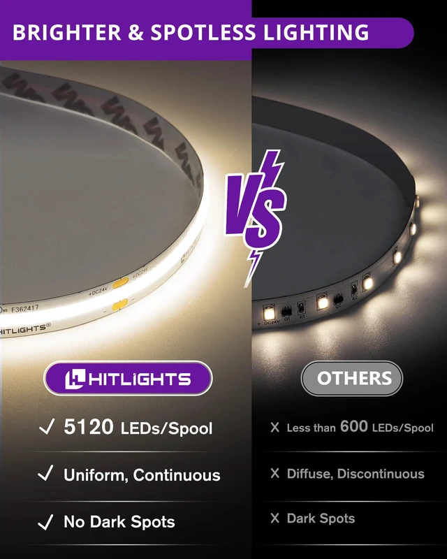 Alt view image 2 of 7 - COB LED Strip Lights Neutral White 4000K, 32.8ft 24V, UL Listed 5120 LEDs, 350+ lm/ft, CRI 90+, IP30, High Density, Cuttable, Tape Lighting for Kitchen Cabinets, Power Source Not Included