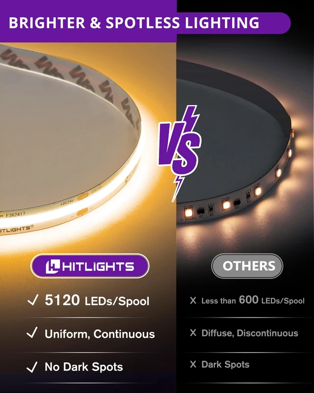 Alt view image 2 of 7 - COB LED Strip Lights Warm White 2700K, 32.8ft 24V Tape, UL Listed 5120 LEDs, 350+ lm/ft, CRI 90+, IP30, High Density, Cuttable, Rope Lighting for Kitchen Cabinets, Power Source Not Included