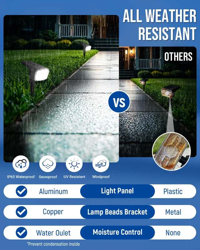 Alt view image 6 of 7 - Solar Spot Lights Outdoor Waterproof, Solar Spotlights 12 Pack Cool White 63 LED 3 Lighting Modes Solar Landscape Spotlights for Yard, Garden, Backyard, Driveway, Pathway, Wall, House, Garage