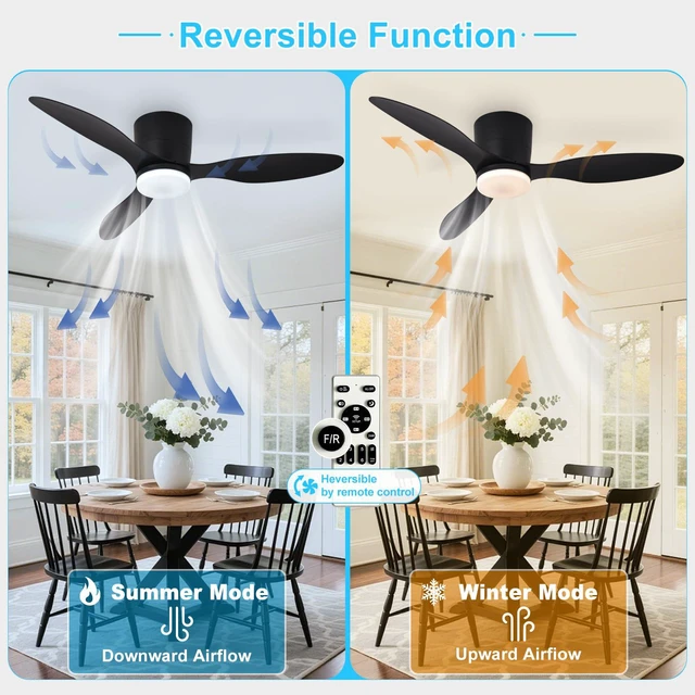 Alt view image 4 of 7 - Flush Mount Ceiling Fan: 42-Inch Black Ceiling Fans with Lights for Bedroom Indoor Outdoor - Low Profile Ceiling Fans with Remote Control 24W 3CCT Dimmable 3 Reversible Black Blades 6 Speeds