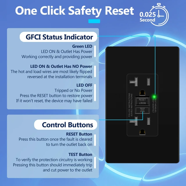 Alt view image 4 of 7 - GFCI Outlet 20Amp, GFCI Receptacle, ETL Listed, Matte Black, 6-Pack Tamper-Resistant Receptacle, LED Indicator, Screwless Wall Plate, Thermoplastic, No-False-Trip, Matte Black