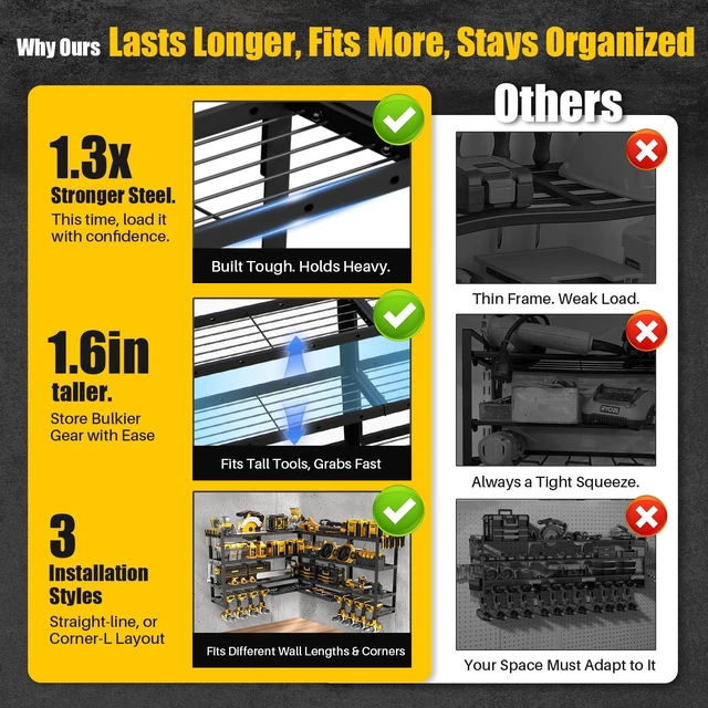 Alt view image 6 of 7 - XLarge 64''W Power Tool Organizer Wall Mount, 4-Tier 820lb Capacity | Modular&Corner-Fit | 8 Cordless Drill Holder Garage Storage Rack | Workshop Organization