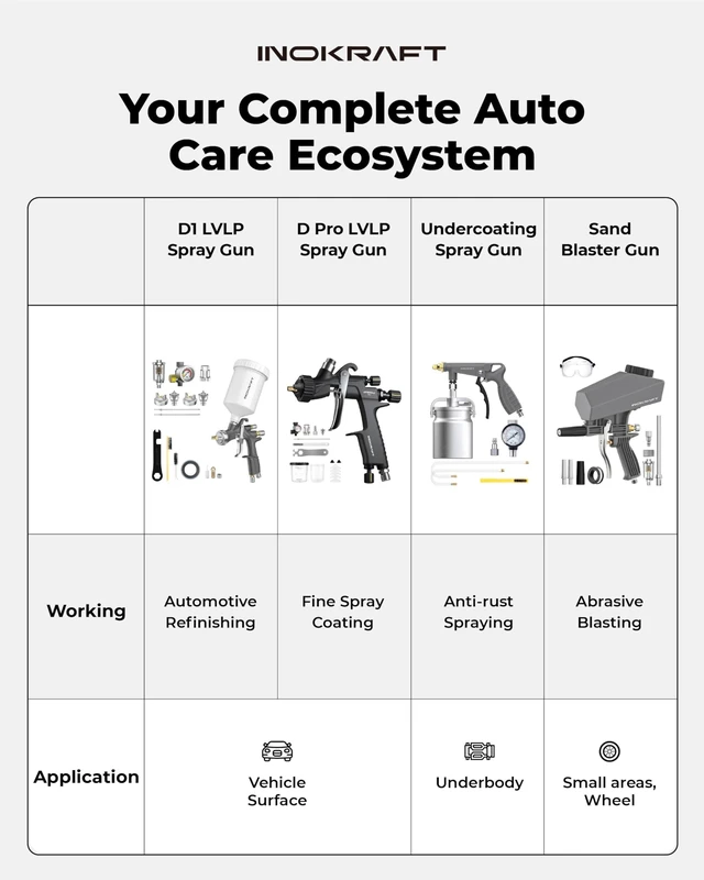 Alt view image 6 of 7 - D1 LVLP Air Spray Gun Basic Kit Ease of use, Paint Gun for Cars & House DIY Painting, 1.3mm Nozzle, with Paint Sprayer Accessories