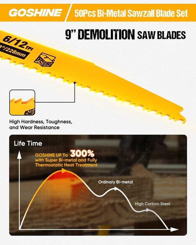 Alt view image 3 of 7 - 50 Pack 9" 6/12 TPI Bi-Metal Demolition Reciprocating Saw Blades for Wood with Nails, Nail-Embedded Wood, Pallets,PVC,Cuts Thick Metal from 3/16" to 1/2", Compatible with Dewalt Sawzall Blades