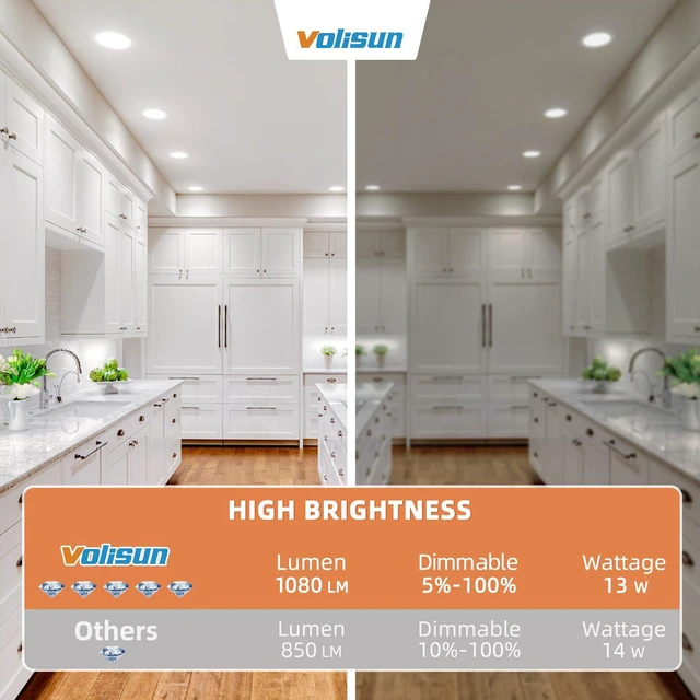 Alt view image 7 of 7 - 12 Pack 6 inch Recessed Lighting, 5CCT, 13W Eqv 120W, 1080LM LED Recessed Light with Junction Box 2700K-5000K Selectable, Dimmable Canless Wafer Downlight, Ceiling Light ETL Certificated