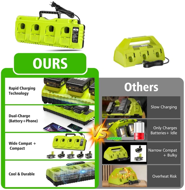 Alt view image 5 of 7 - Replace Ryobi 18V Battery Charger,P117 Dual-Port Simultaneous Charger for Ryobi 12V-18V One+ Lithium Battery P100 P102 P103 P105 P107 P108 P190 PBP005 PBP006 PBP2005