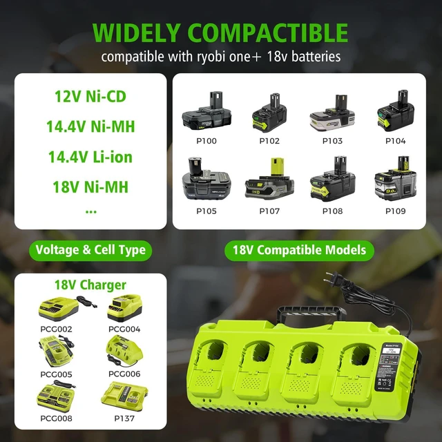 Alt view image 6 of 7 - Replace Ryobi 18V Battery Charger,P117 Dual-Port Simultaneous Charger for Ryobi 12V-18V One+ Lithium Battery P100 P102 P103 P105 P107 P108 P190 PBP005 PBP006 PBP2005
