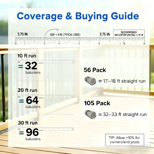 Alt view image 6 of 7 - 56 Pack 36 inch Aluminum Balusters for Deck Railing,Black Round Metal Spindles for Staircase,3/4" Diameter Hollow Deck Ballasters with Screws and Connectors for Railing Fencing Porch Stair Spindles