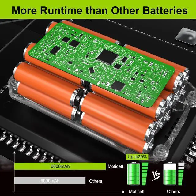 Alt view image 3 of 7 - 40V Lithium-Ion 6.0Ah Battery Replacement for Ryobi 40V Battery and Charger Compatible with Ryobi 40V Battery and Charger OP40601 OP40401 OP40404 OP40602 OP40605 OP4026
