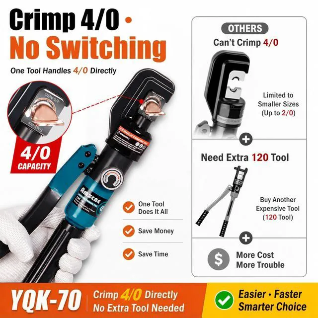 Alt view image 2 of 7 - Hydraulic Crimping Tool, Battery Cable Crimper 12AWG4/0AWG, 11 US Hex Dies, 10-Ton Hydraulic Crimper for Electrical LugsCutter & Case (YQK-0000 and cut)