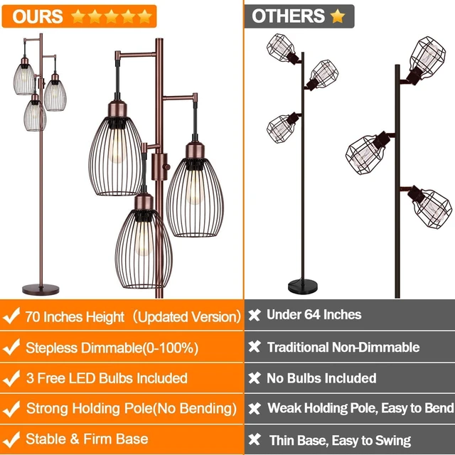 Alt view image 2 of 7 - Dimmable Floor Lamp, 3 x 800LM LED Edison Bulbs Included, Farmhouse Industrial Floor Lamp Standing Lamp with Elegant Teardrop Cage Head Tall Lamp for Living Room Bedroom Office Dining Room - Brown