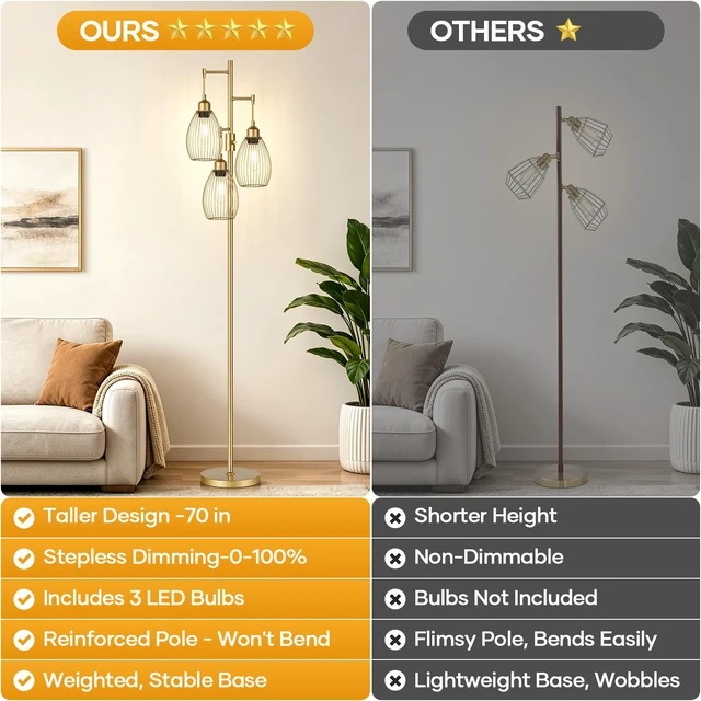 Alt view image 2 of 7 - Dimmable Floor Lamp, 3 x 800LM LED Edison Bulbs Included, Farmhouse Industrial Floor Lamp Standing Tree Lamp with Elegant Teardrop Cage Head Tall Lamp for Living Room Bedroom Office Dining Room - Gold