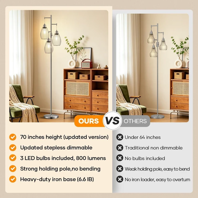 Alt view image 2 of 7 - Dimmable Floor Lamp, 3 x 800LM LED Edison Bulbs Included, Industrial Floor Lamp Standing Tree Lamp with Elegant Teardrop Cage Heads Tall Lamps for Living Room Bedroom-Brushed Nickel