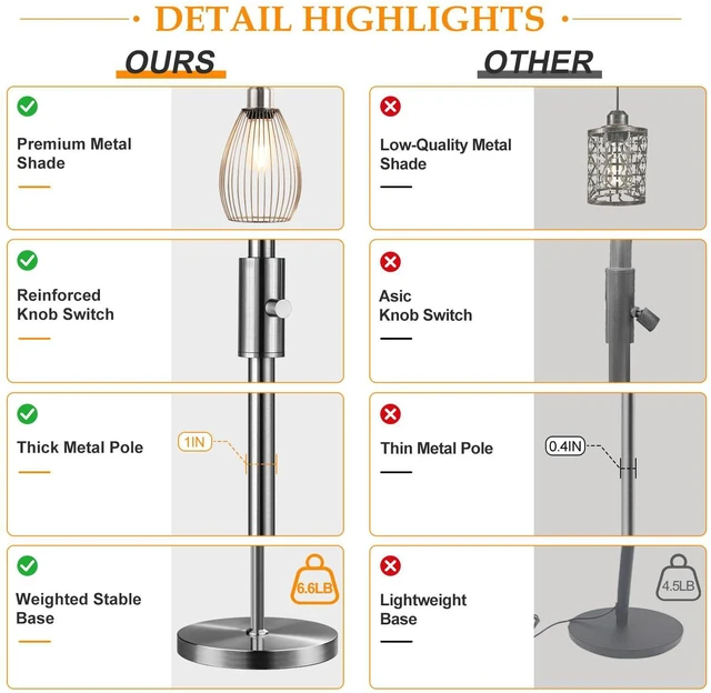 Alt view image 5 of 7 - Dimmable Floor Lamp, 3 x 800LM LED Edison Bulbs Included, Industrial Floor Lamp Standing Tree Lamp with Elegant Teardrop Cage Heads Tall Lamps for Living Room Bedroom-Brushed Nickel