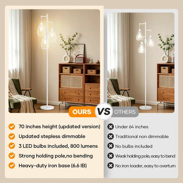 Alt view image 2 of 7 - Dimmable Floor Lamp, 3 x 800LM LED Edison Bulbs Included, Farmhouse Industrial Floor Lamp Standing Lamp with Elegant Teardrop Cage Head Tall Lamp for Living Room Bedroom Office Dining Room - White
