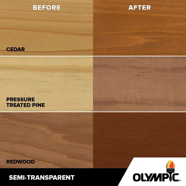Alt view image 7 of 7 - WaterGuard 11.75 oz. Acorn Brown Semi-Transparent Exterior Wood Stain Plus Sealer (Pack of 6)