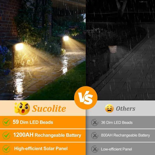 Alt view image 4 of 7 - 8-Pack Solar Spot Lights Outdoor Waterproof,Landscape Spotlight Warm White 59 LED, 3 Lighting Modes, IP65 Waterproof, Solar Powered Outdoor Lights for Yard Garden